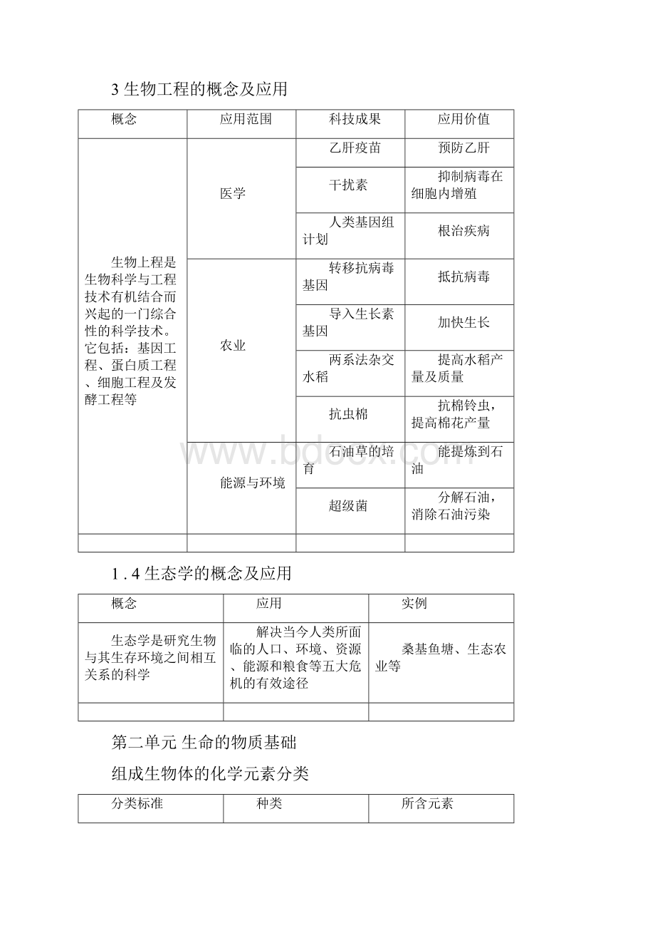 高中重点难点图解表解一本全.docx_第3页