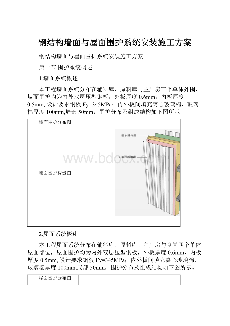 钢结构墙面与屋面围护系统安装施工方案.docx_第1页