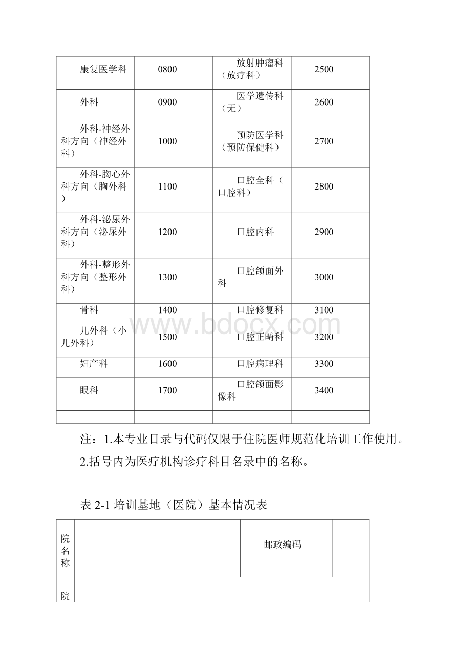 住院医师规范化培训基地申报表.docx_第3页