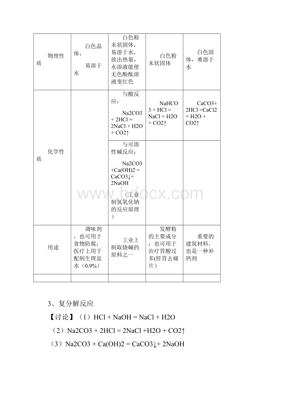 常见的盐和化肥整体学生版.docx_第2页