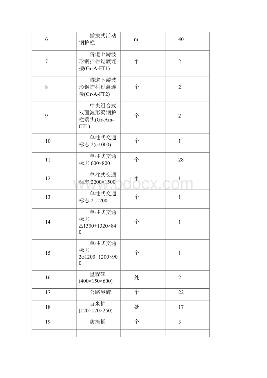 交通工程及沿线设施施工方案.docx_第3页