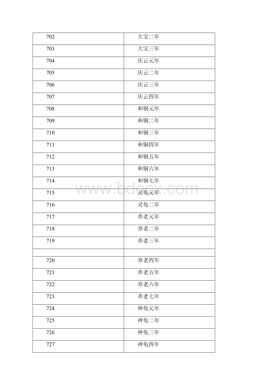 日本历史年与公元纪年对照表公元645年至.docx_第2页