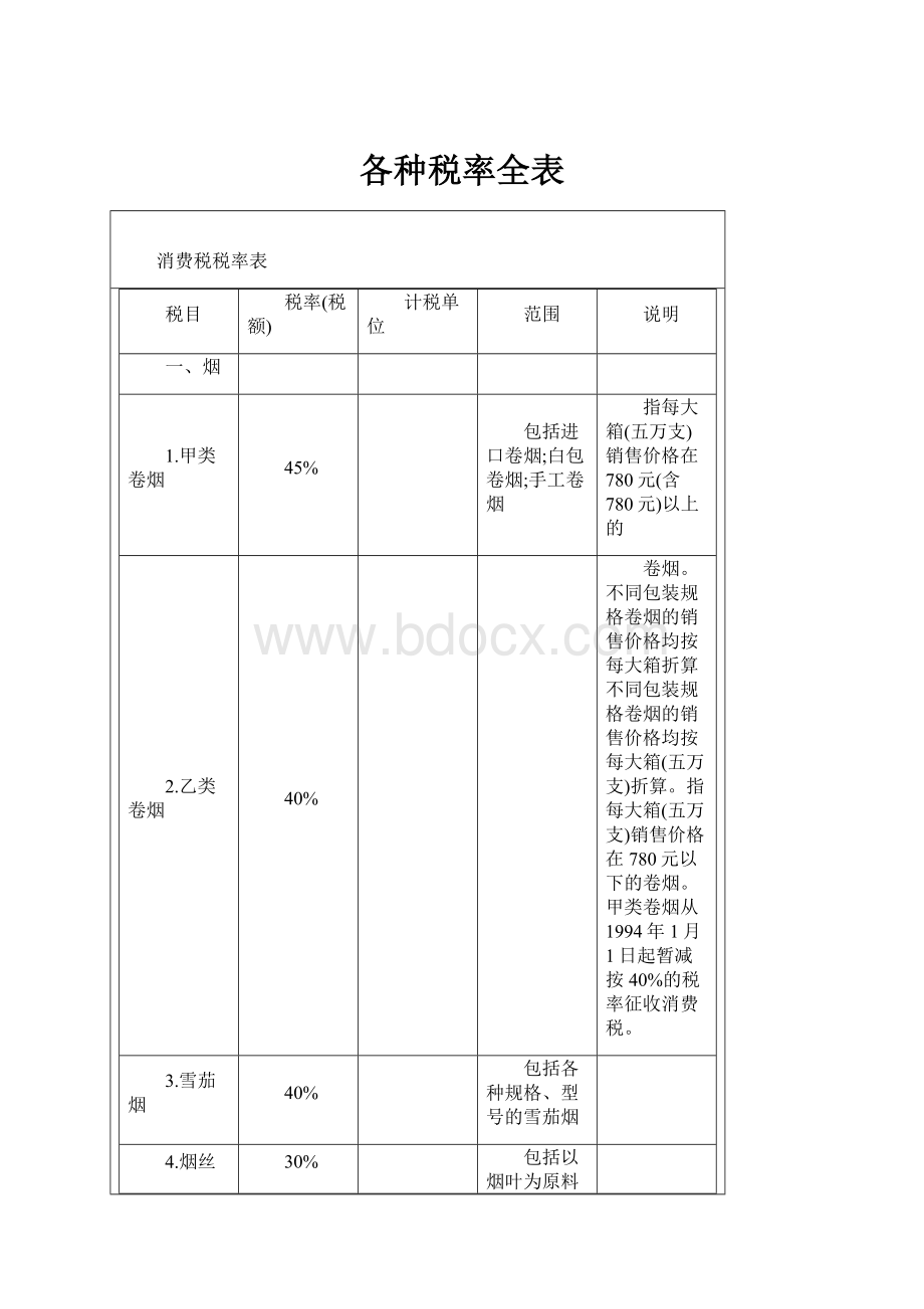 各种税率全表.docx_第1页