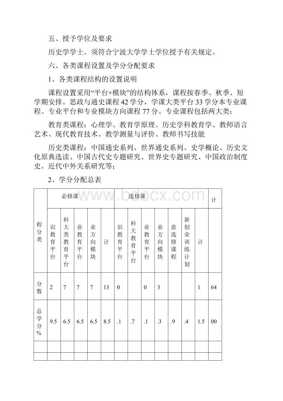 宁波大学历史学专业师范一本本科生培养方案.docx_第2页