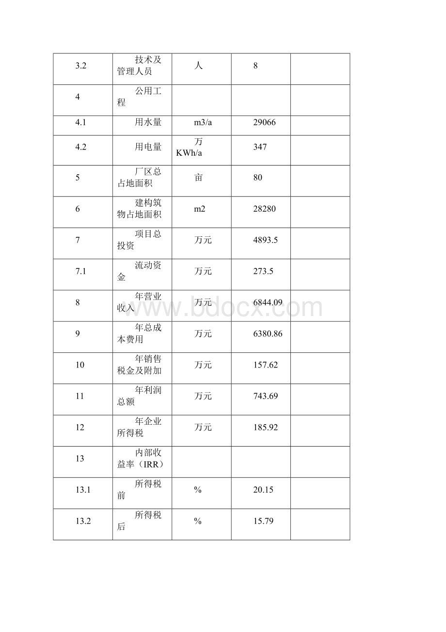 年产12亿条复膜水泥塑料包装袋生产线项目可行性研究报告.docx_第3页