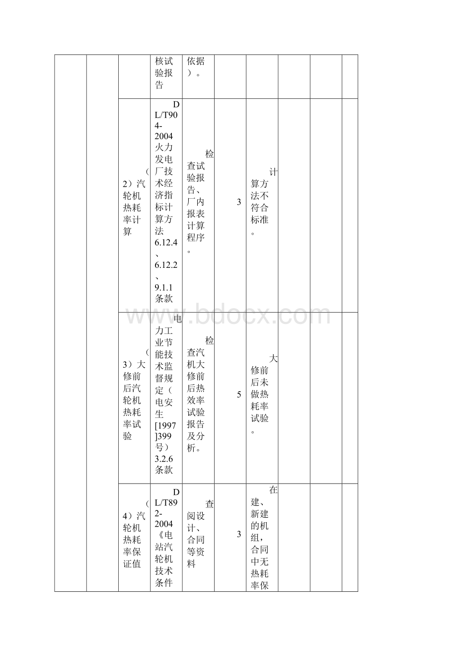 节能指标评价标准汽机.docx_第2页