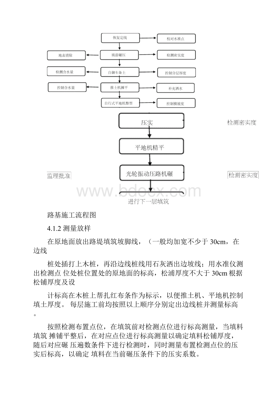 路基填筑施工方案.docx_第3页