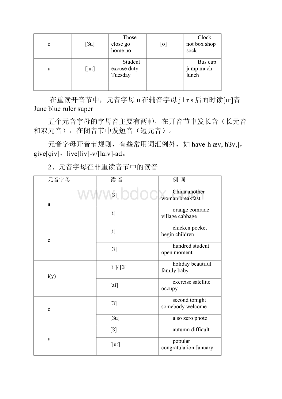 英语语音.docx_第3页