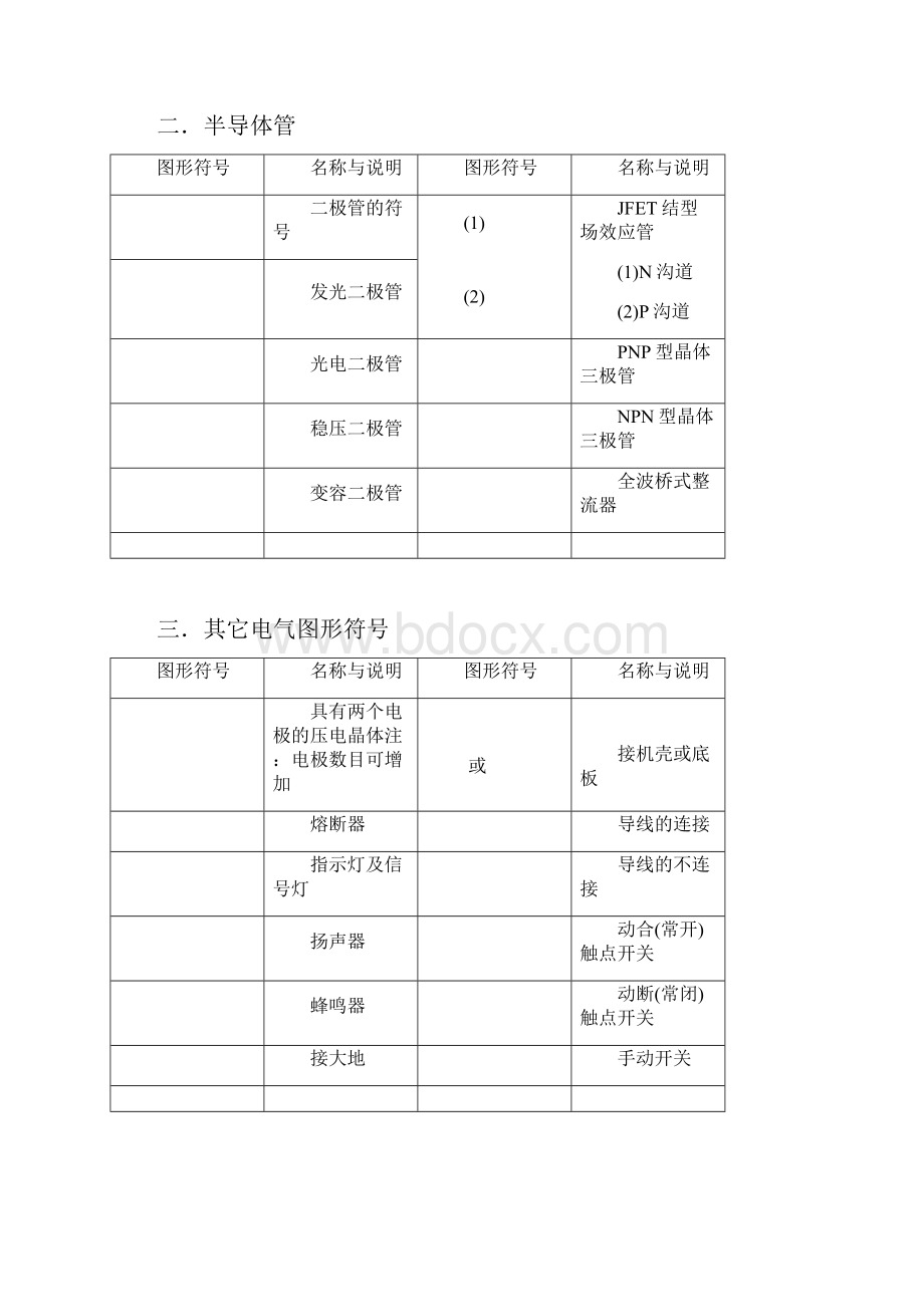 电子器件的识别与符号.docx_第2页