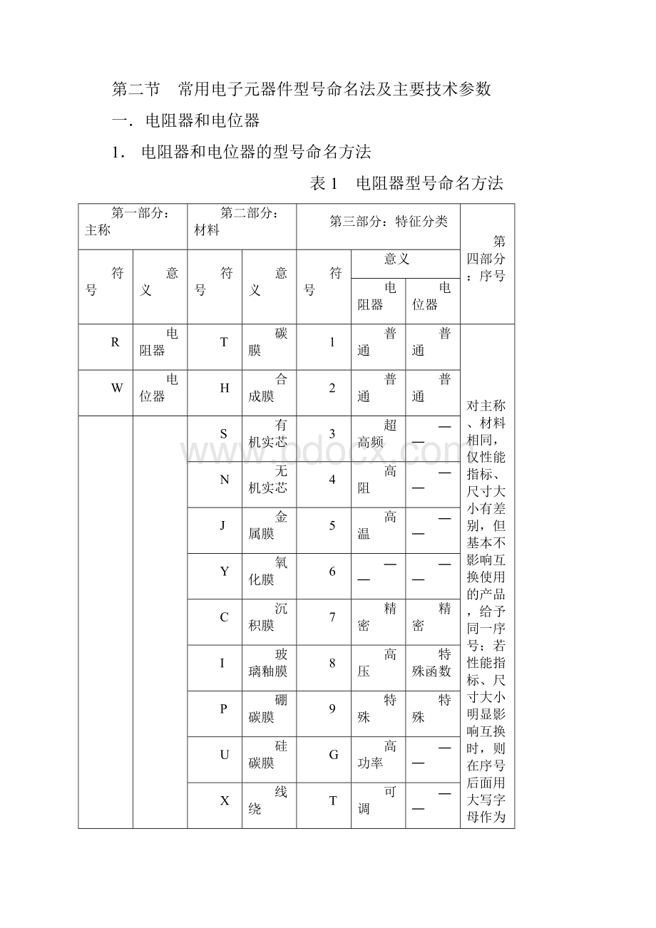 电子器件的识别与符号.docx_第3页