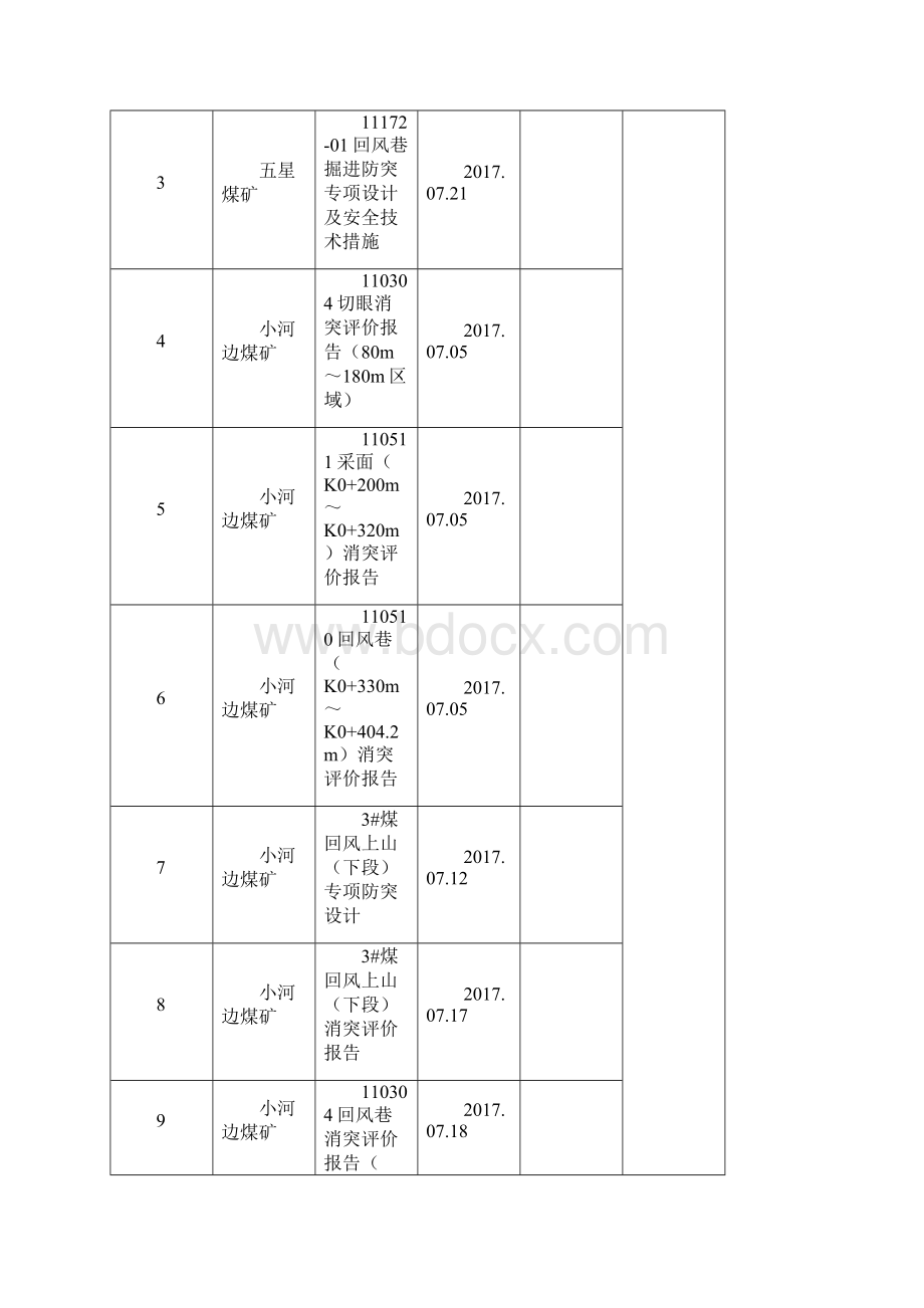 通防部个人工作总结0809.docx_第2页