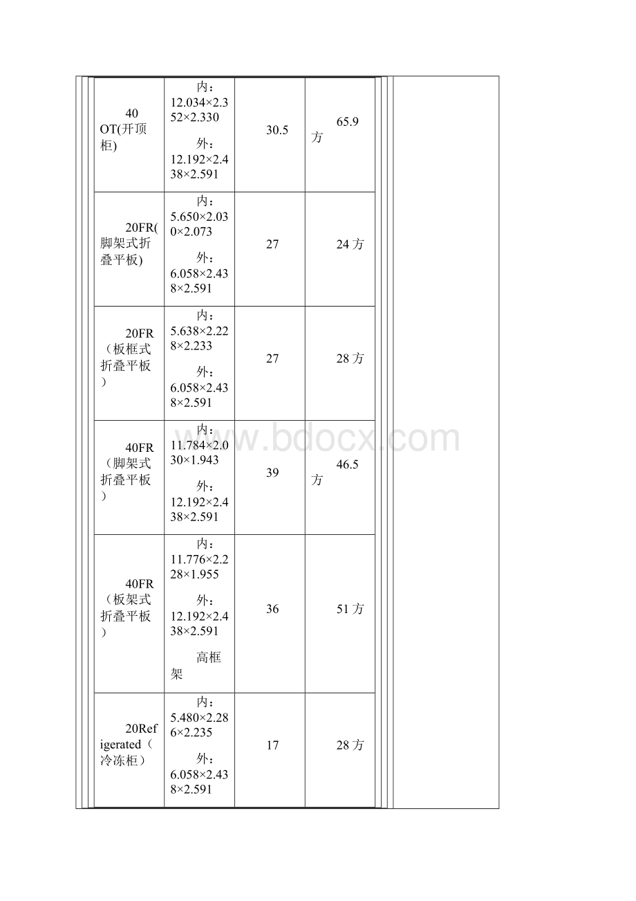 集装箱标准尺寸.docx_第2页