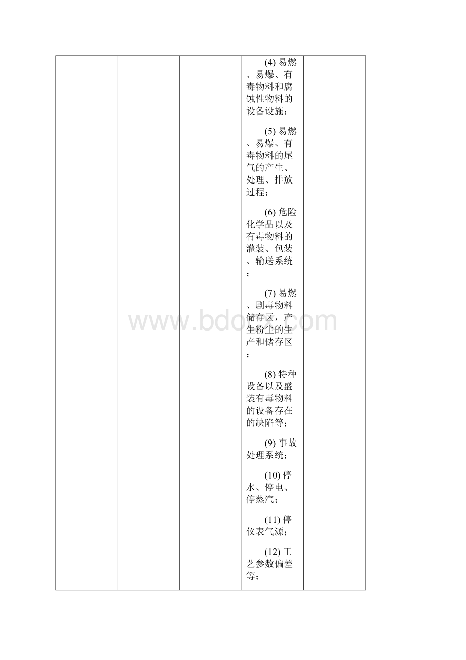 农药企业安全生产标准化评审标准补充规定.docx_第2页