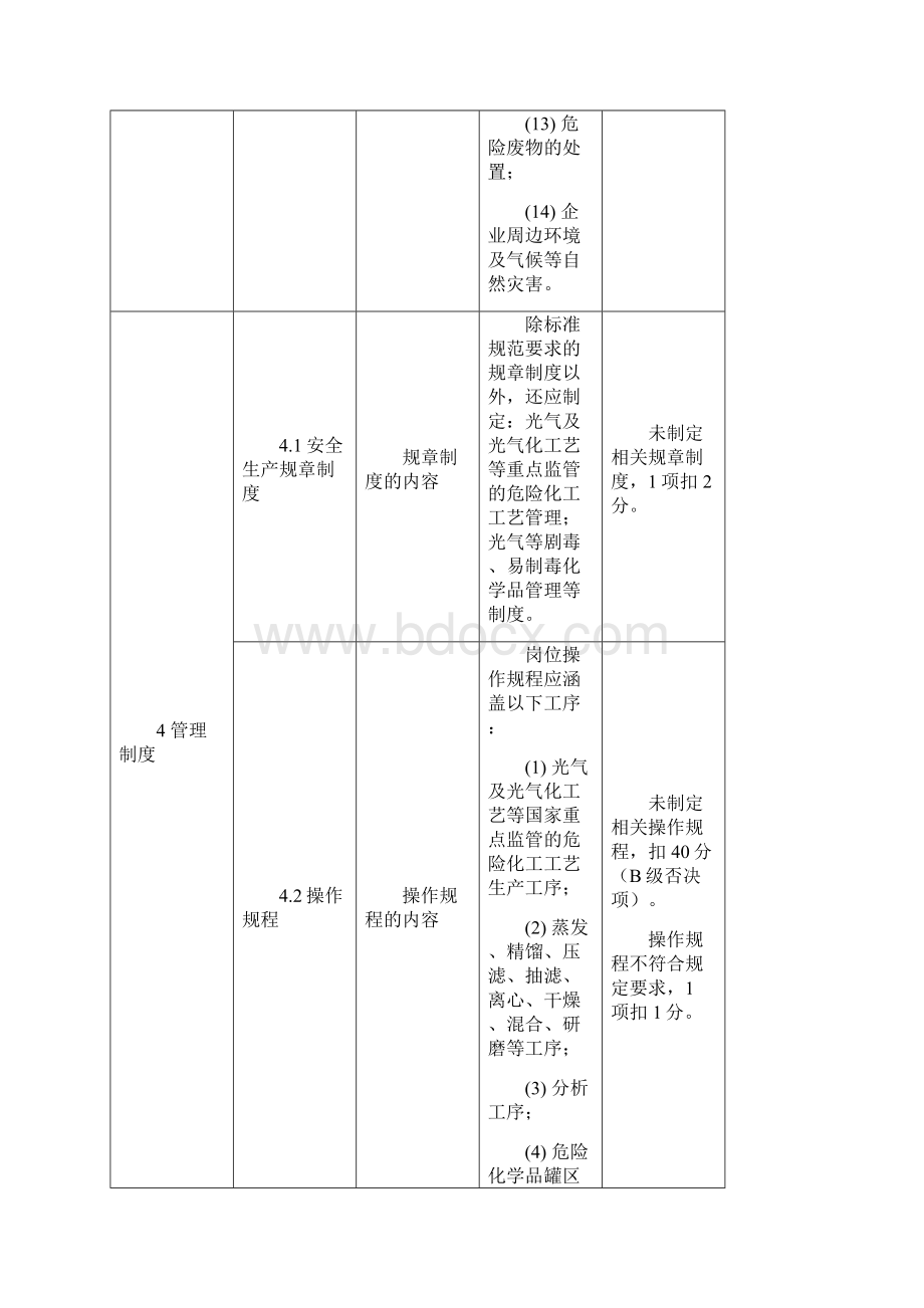 农药企业安全生产标准化评审标准补充规定.docx_第3页