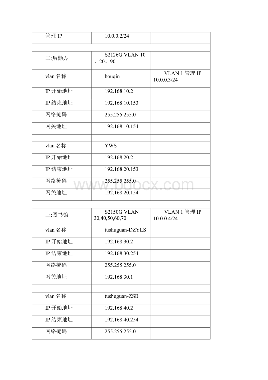 张家界航院校园网设计1.docx_第2页