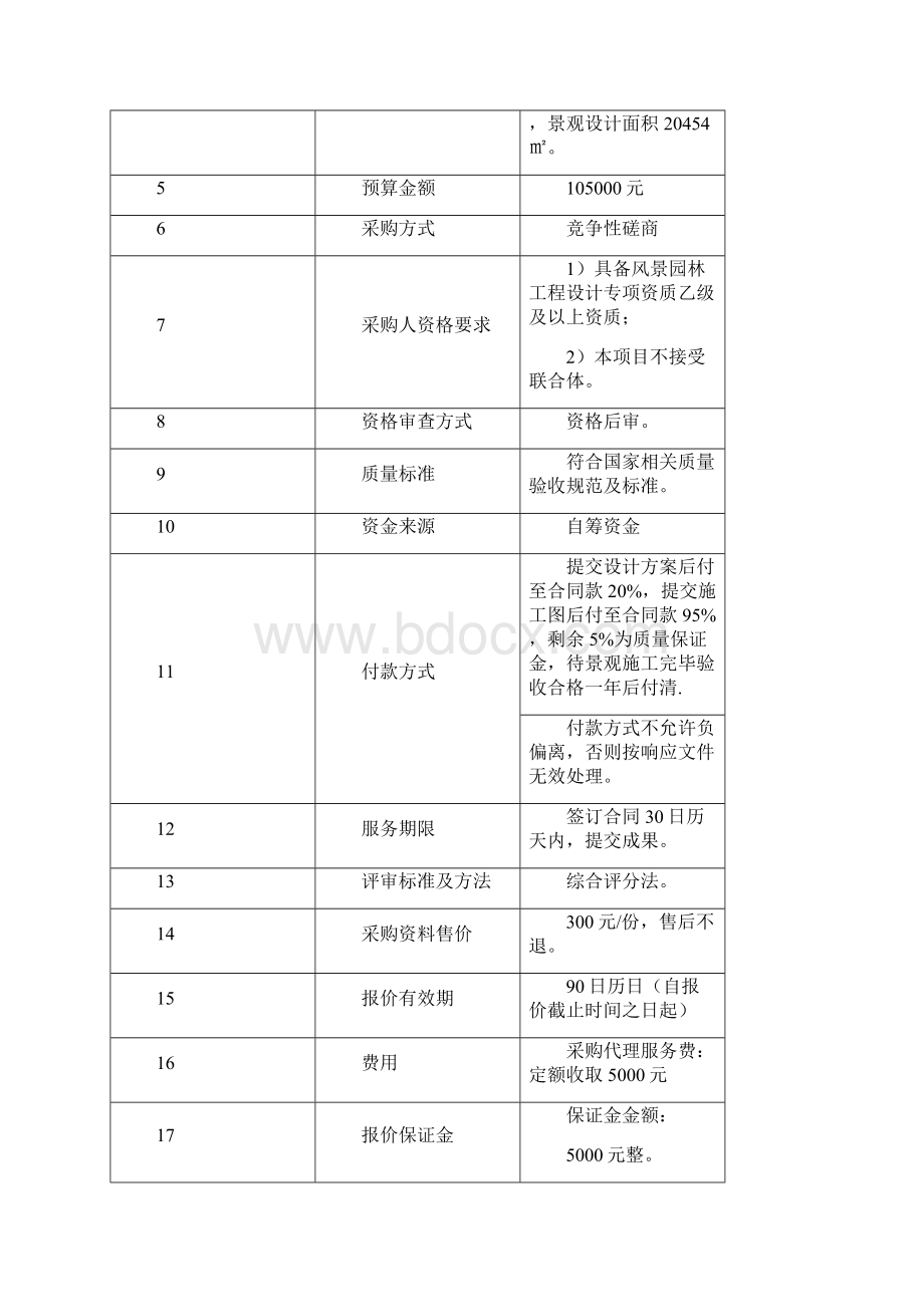 董付棚户区改造项目景观设计.docx_第3页