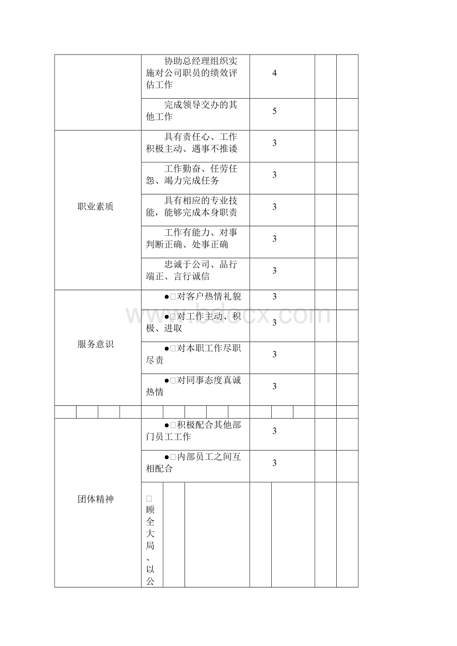 员工绩效考核评分表.docx_第2页