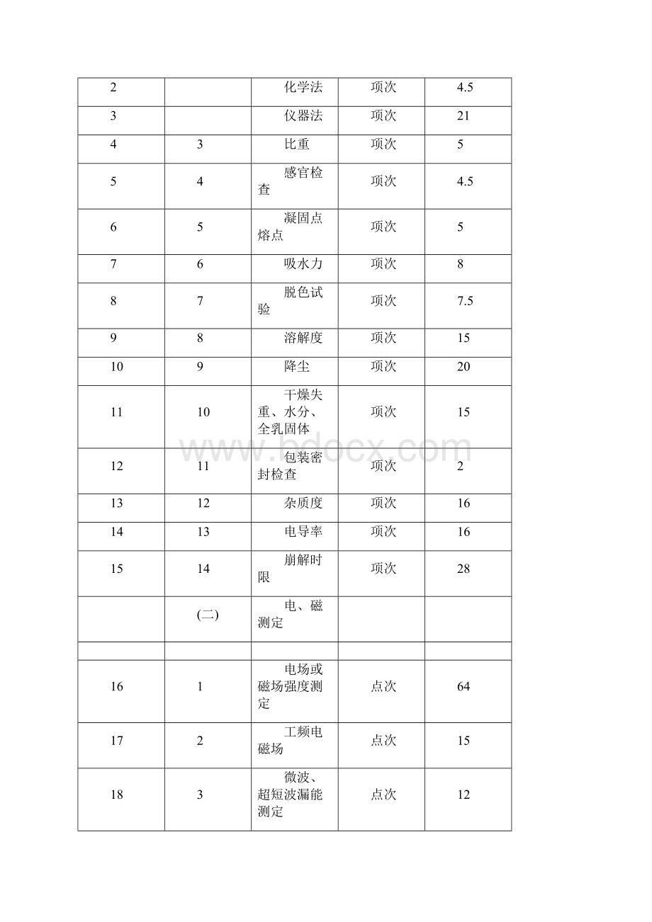 广东省物价局关于修订疾病控制卫生检验与技术服务收费标准的复概要.docx_第2页