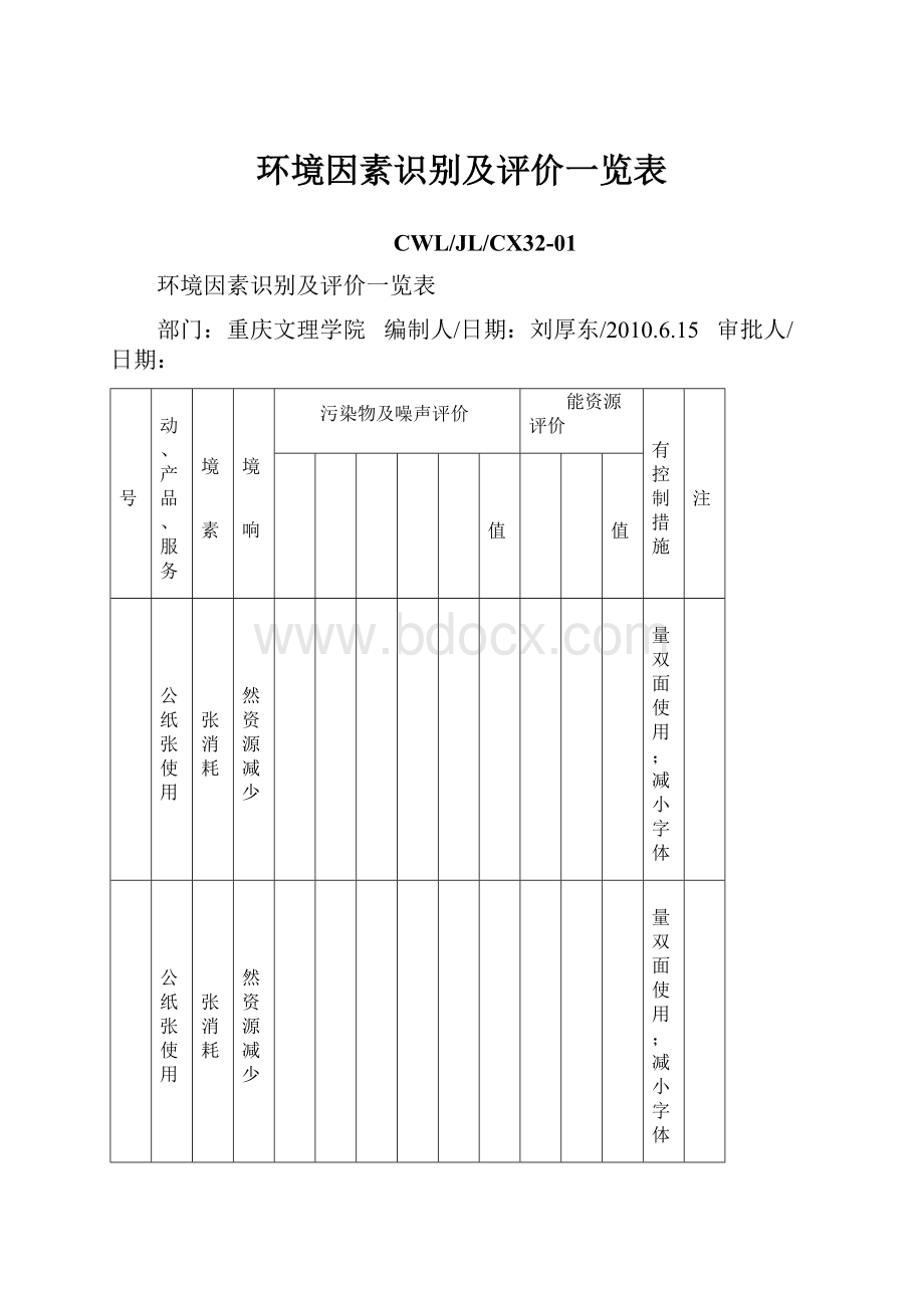 环境因素识别及评价一览表.docx