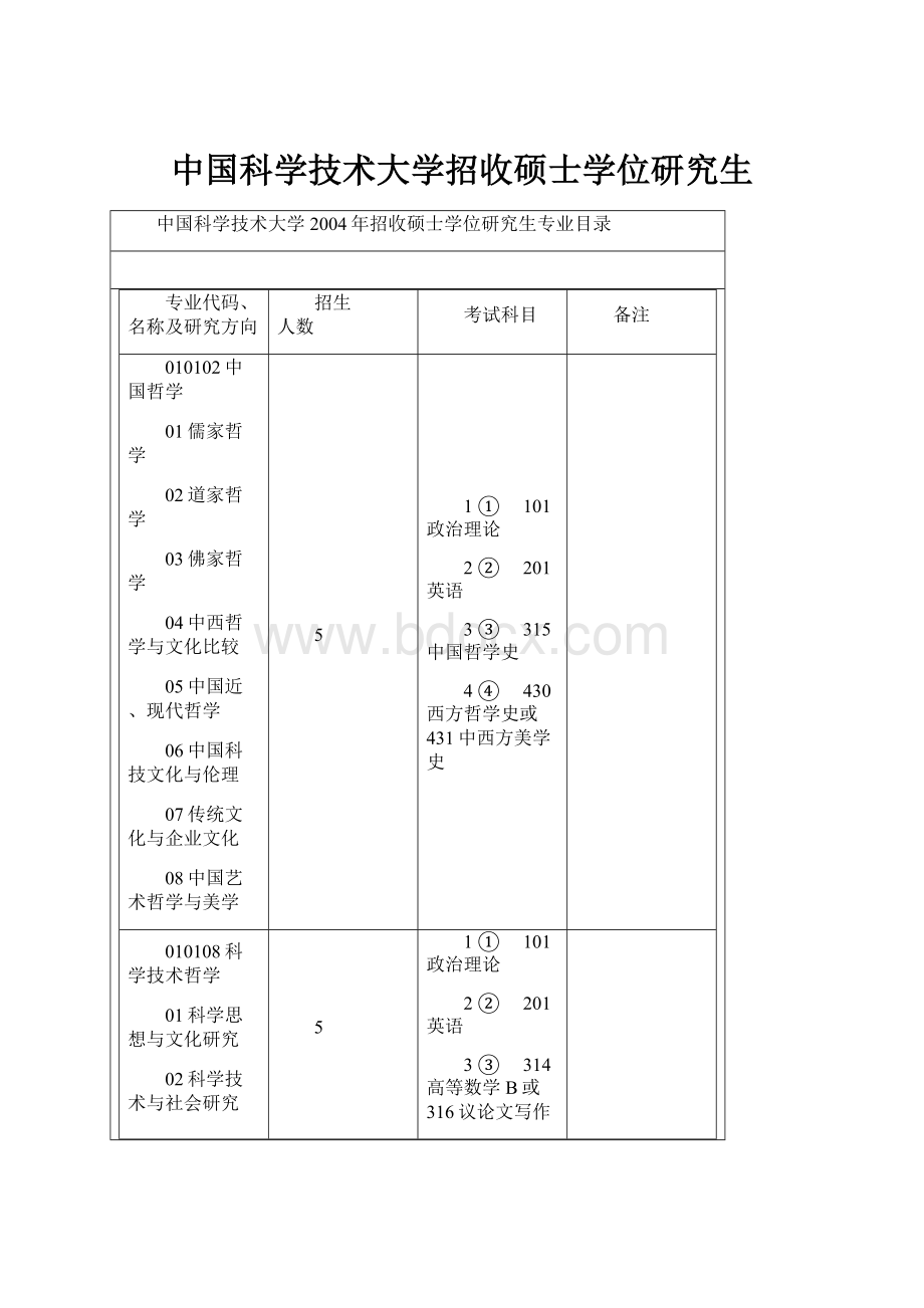 中国科学技术大学招收硕士学位研究生.docx