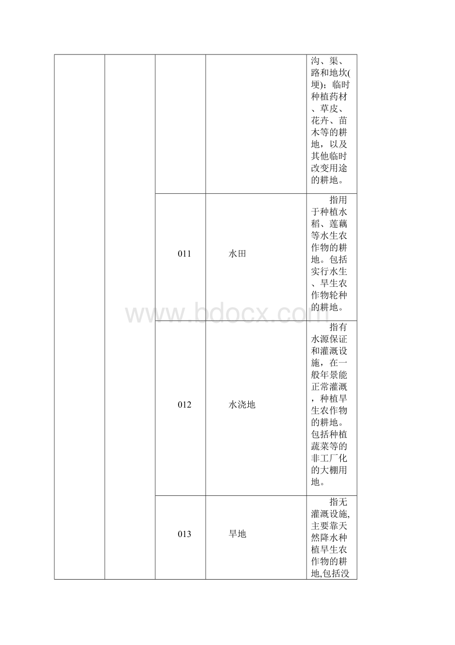 全国土地用途分类表.docx_第2页