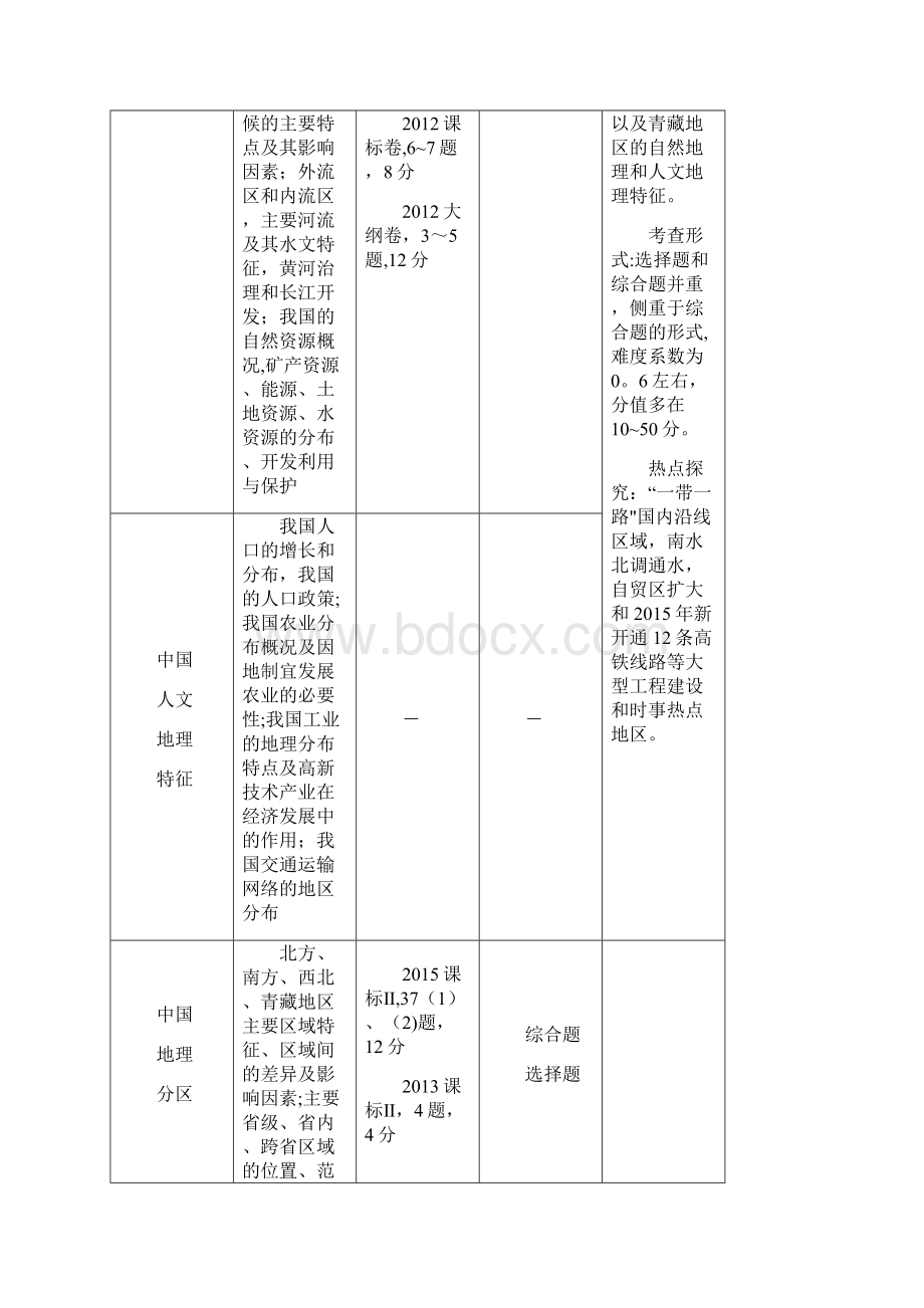 高考地理总复习第15单元第一节中国地理概况学案鲁教版整理.docx_第2页