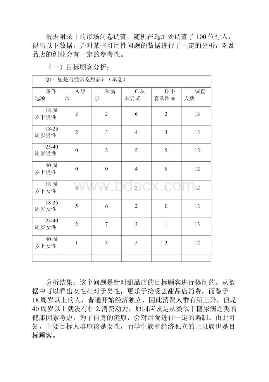 甜品店创业实施计划书.docx_第3页