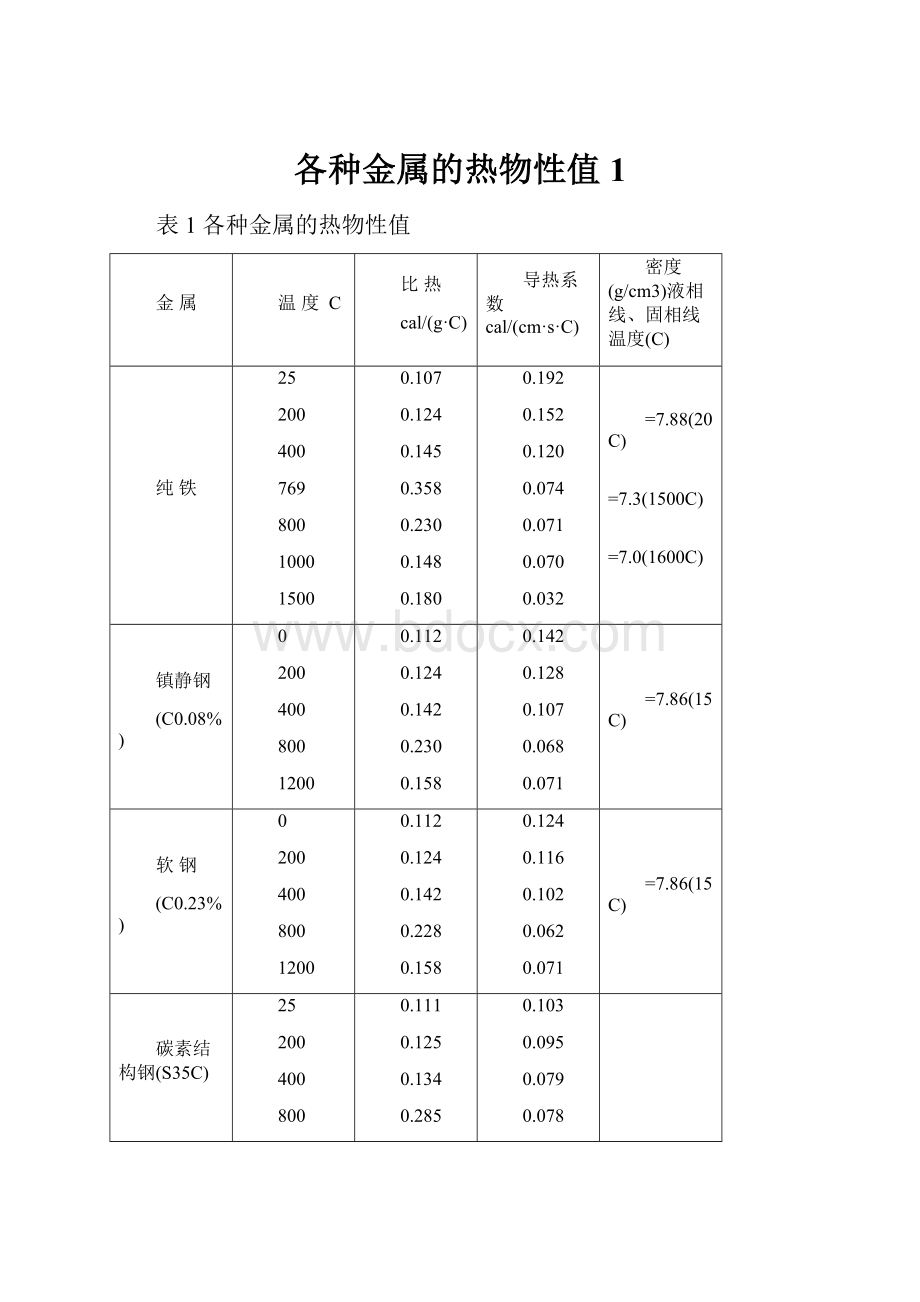 各种金属的热物性值1.docx_第1页