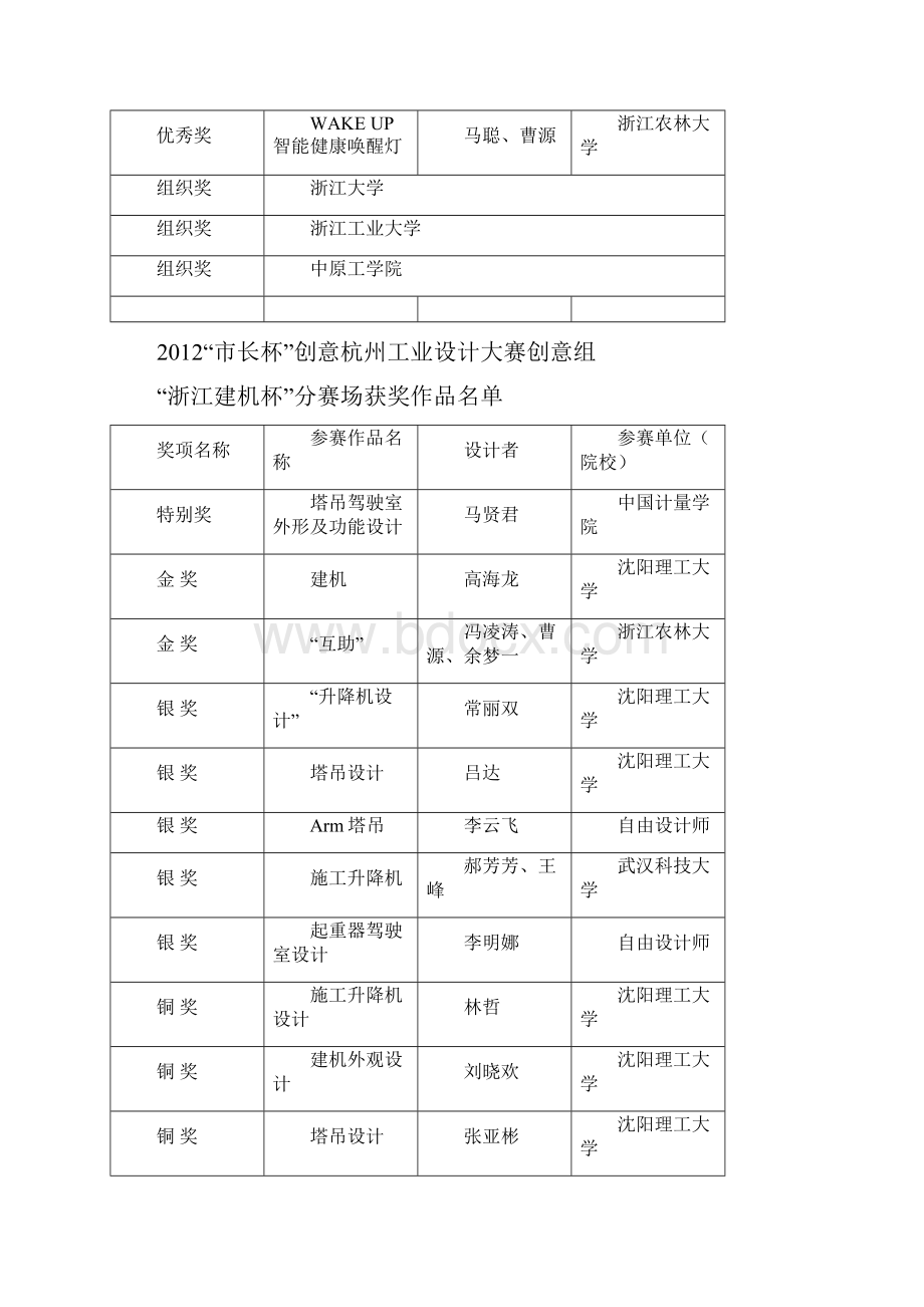 市长杯创意杭州工业设计大赛.docx_第3页