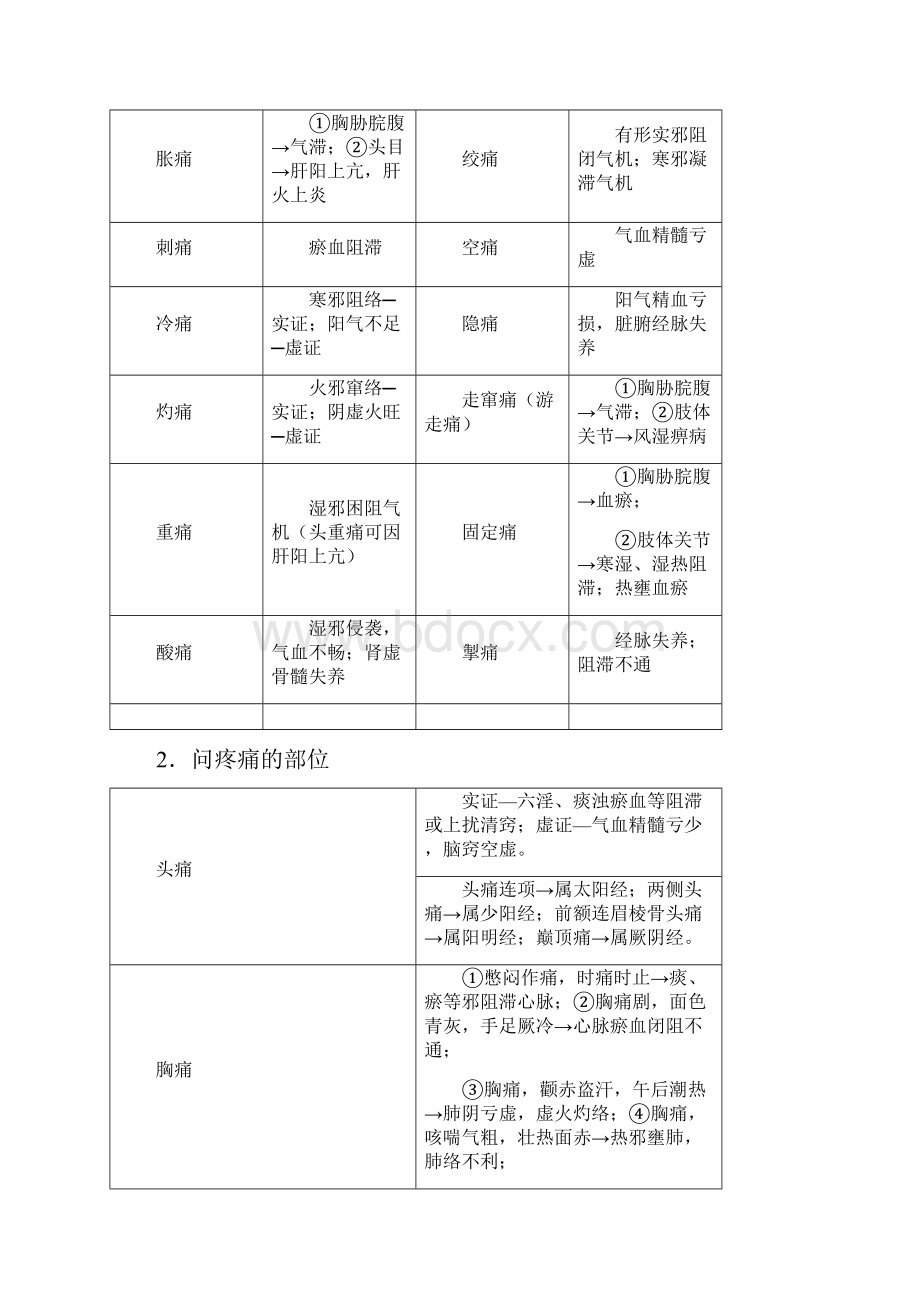 中医诊断的基本原则整体审察诊法合参病证结合.docx_第3页