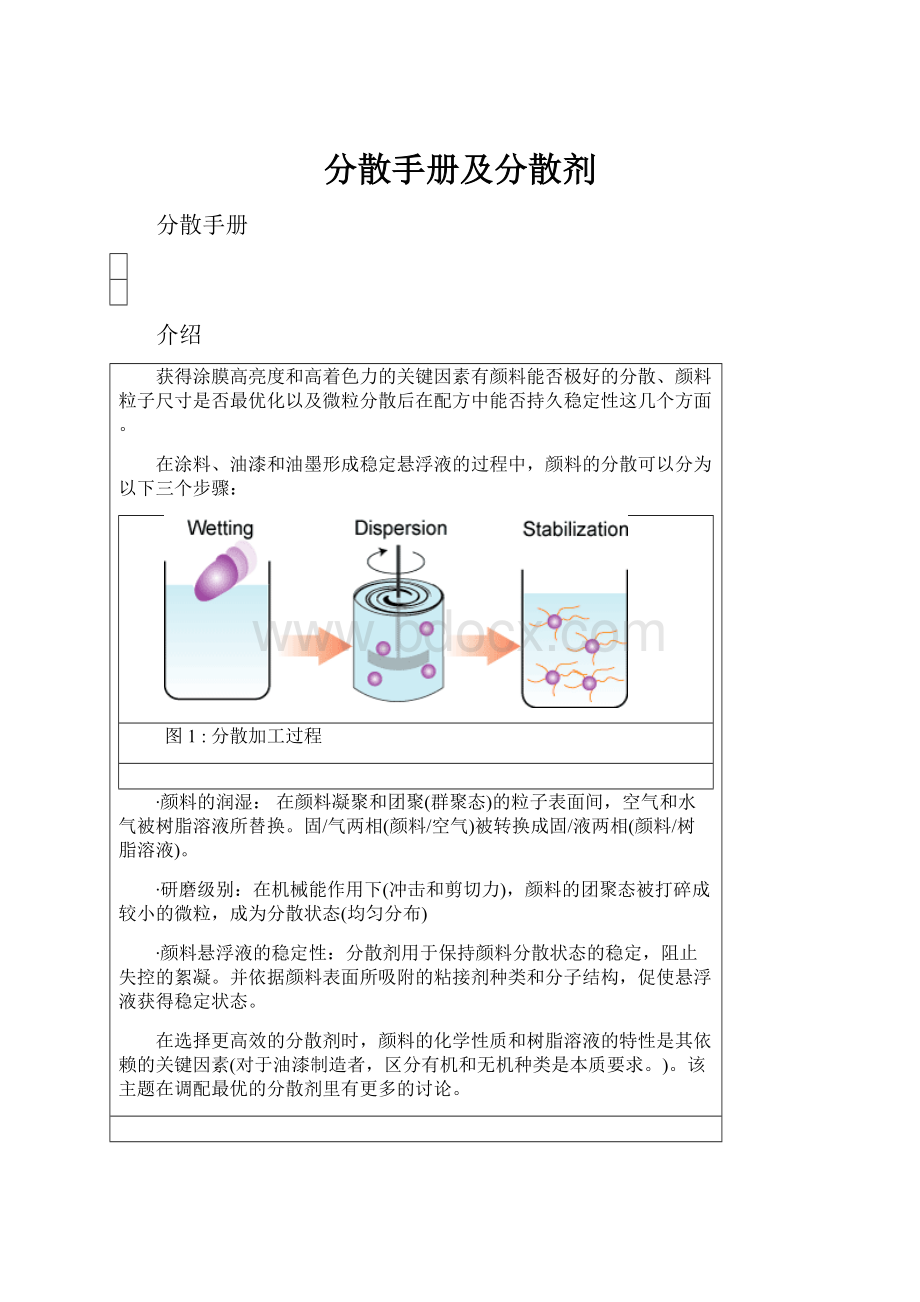 分散手册及分散剂.docx_第1页