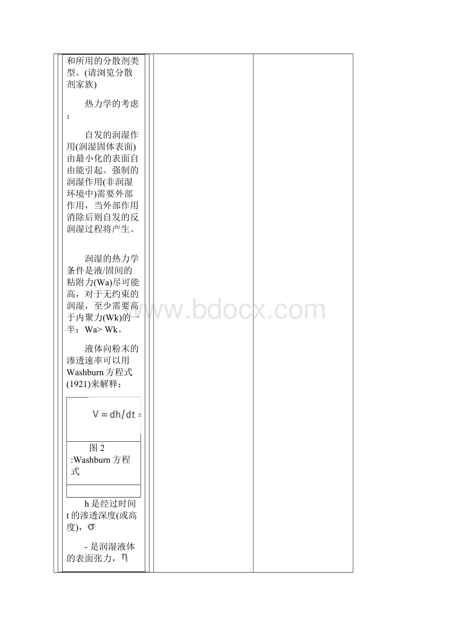 分散手册及分散剂.docx_第3页