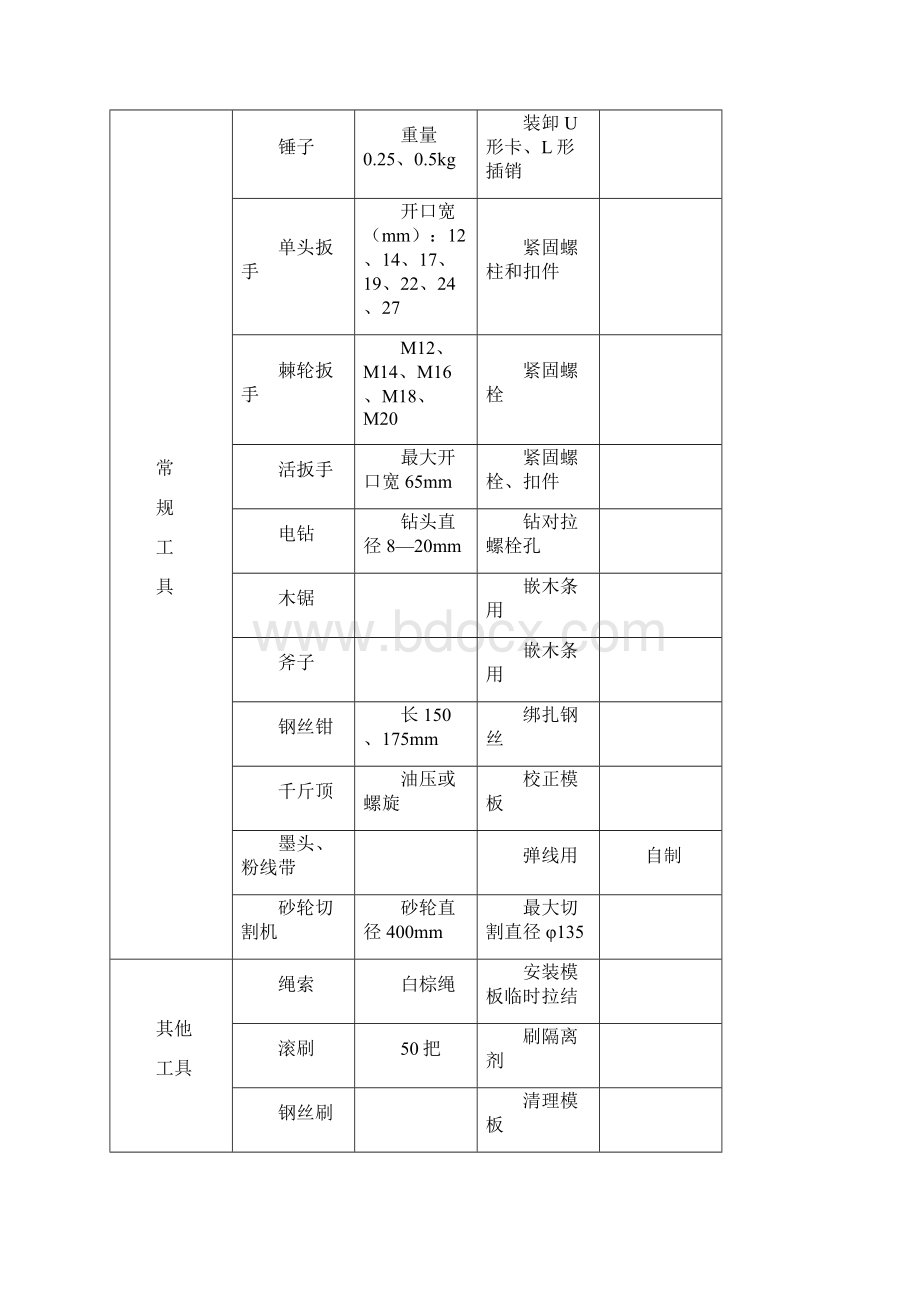 主体结构模板施工方案.docx_第3页