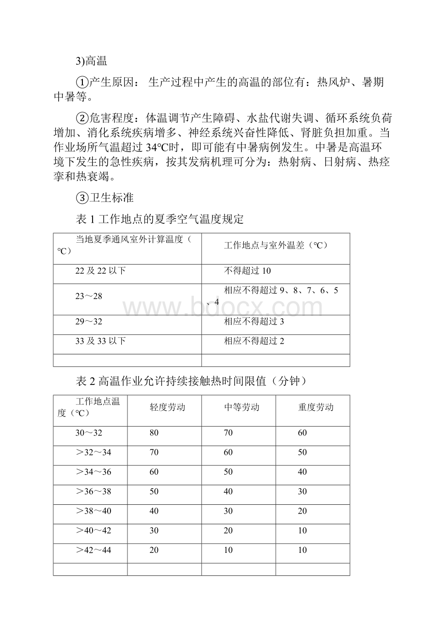 建筑施工行业岗位职业卫生岗位操作规程.docx_第3页