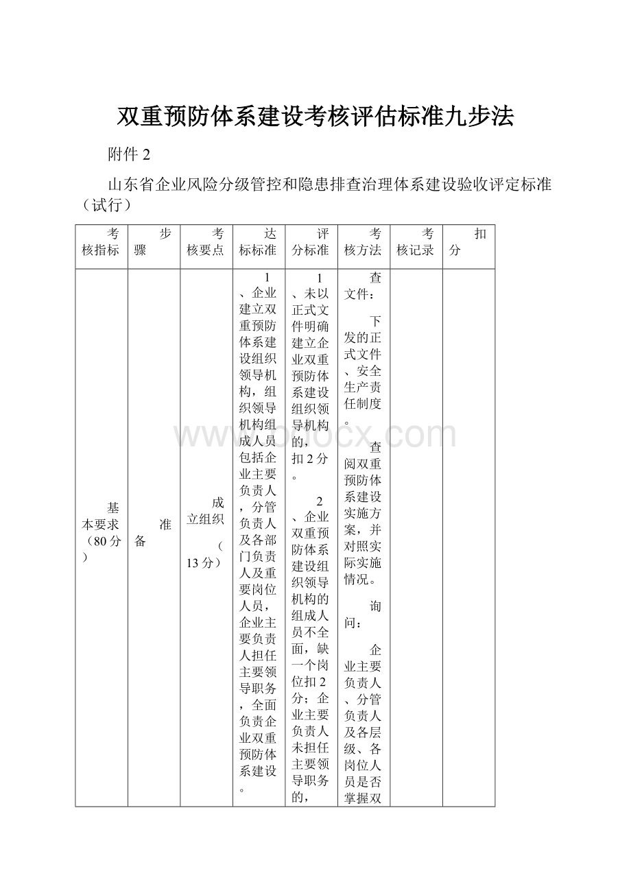 双重预防体系建设考核评估标准九步法.docx