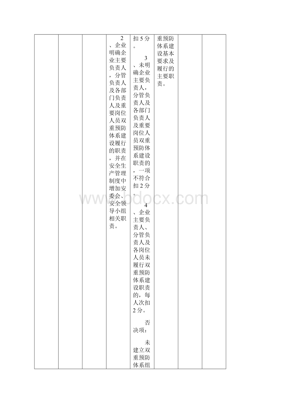 双重预防体系建设考核评估标准九步法.docx_第2页