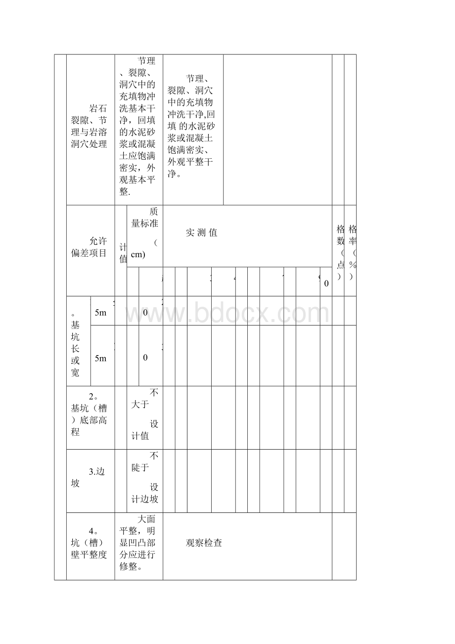 小微型农田水利工程施工质量检验与评定规程单元工程通用表格建筑施工资料.docx_第2页