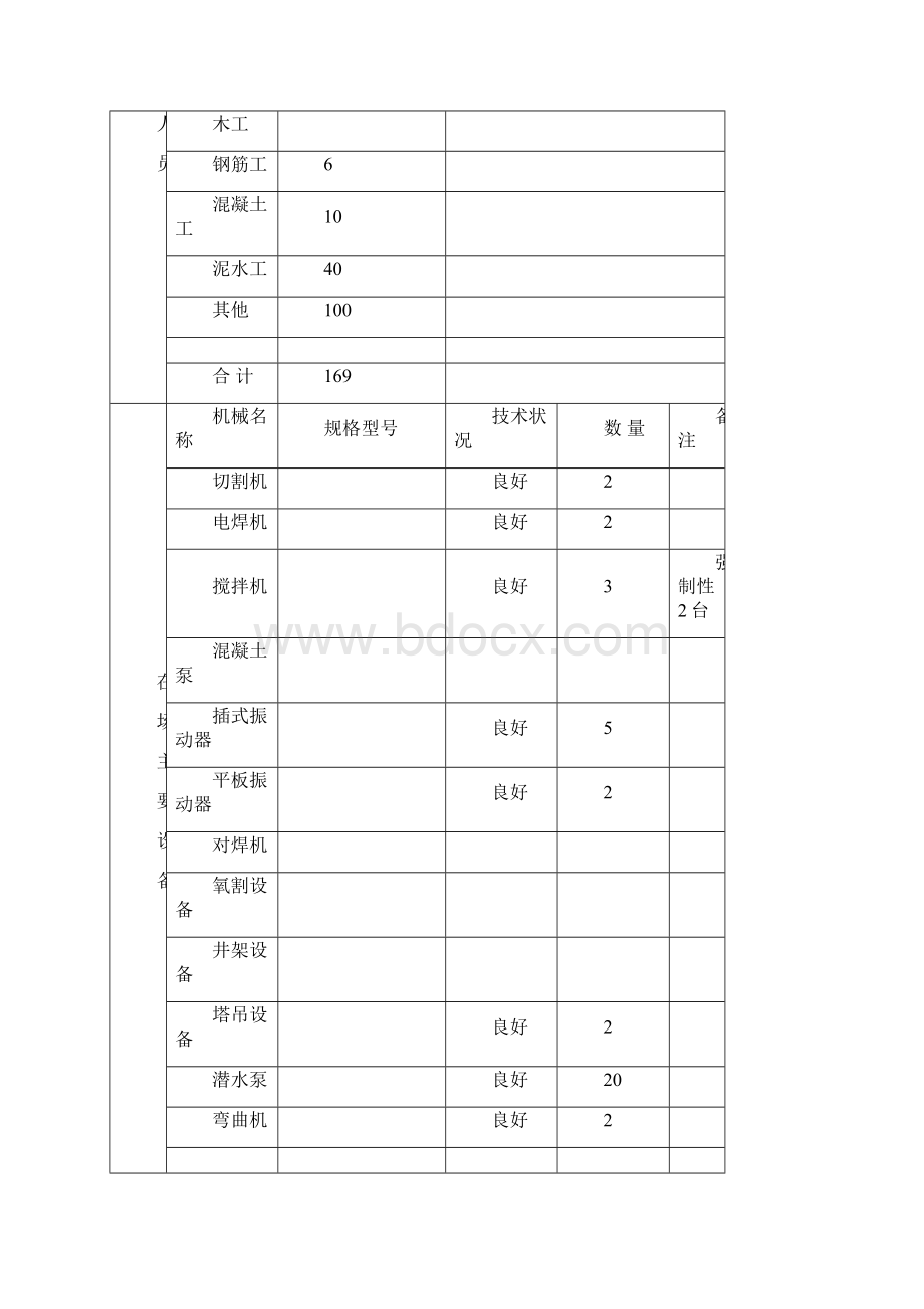 监理月报.docx_第3页