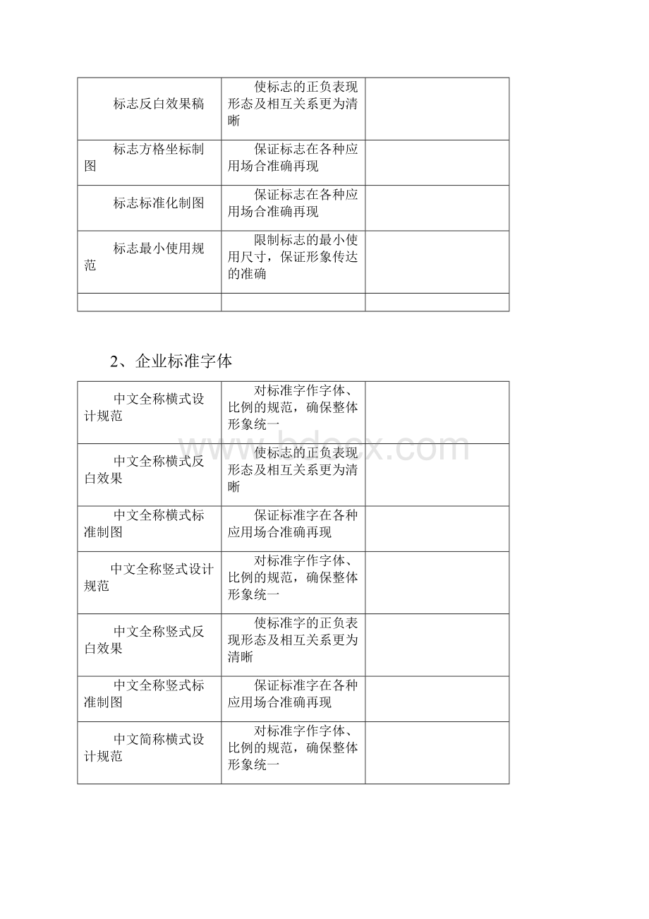 VI系统标准精编.docx_第2页