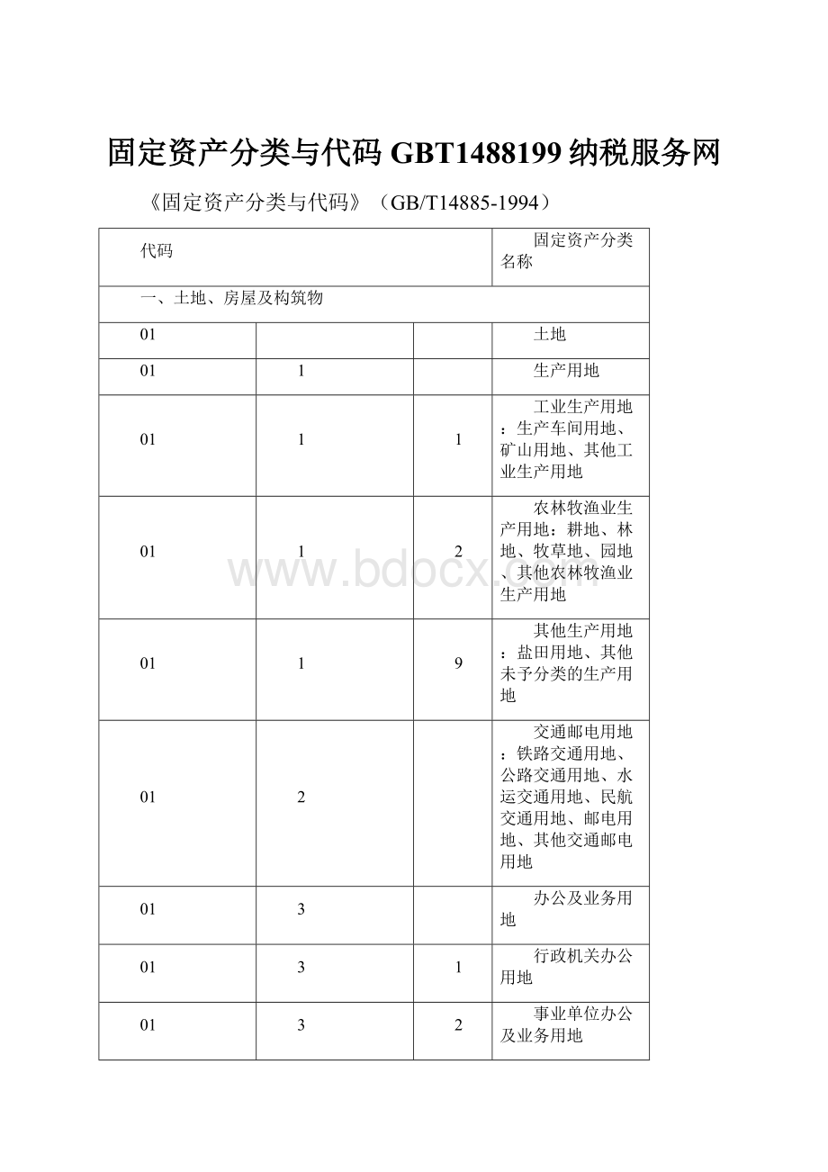 固定资产分类与代码GBT1488199纳税服务网.docx_第1页