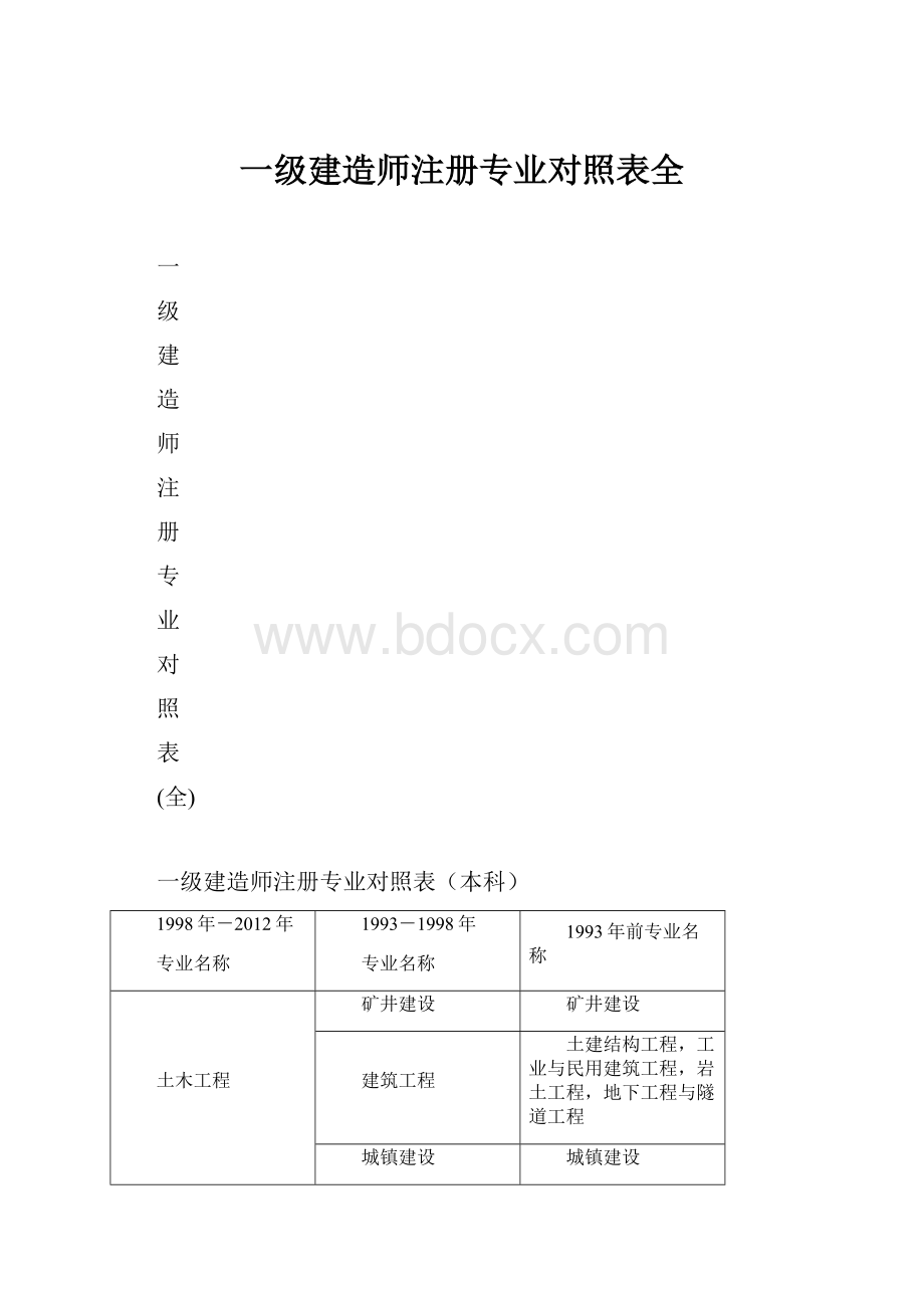 一级建造师注册专业对照表全.docx_第1页