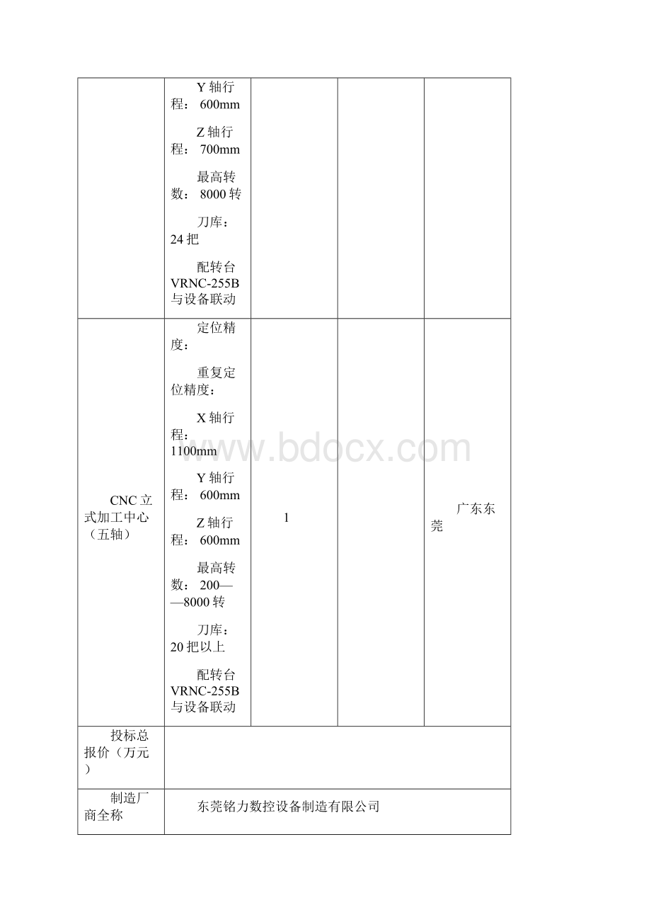 机械设备采购投标书精编版.docx_第3页