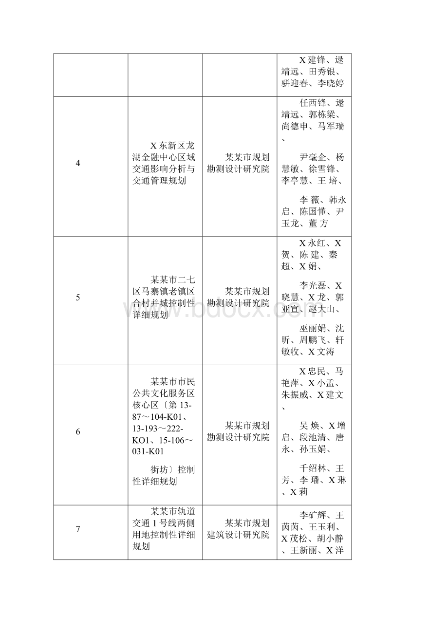 度河南省优秀工程勘察设计行业奖.docx_第2页