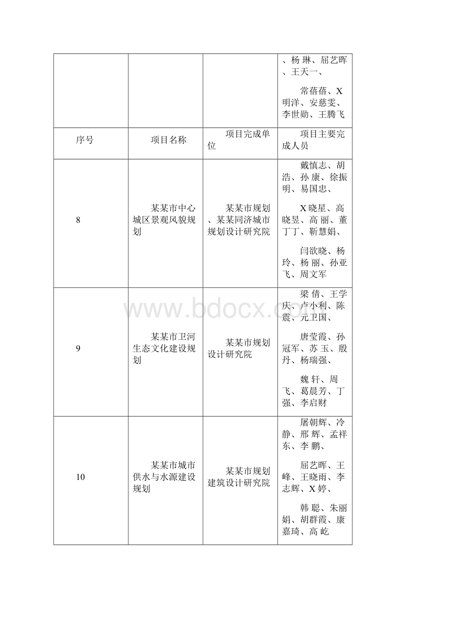 度河南省优秀工程勘察设计行业奖.docx_第3页