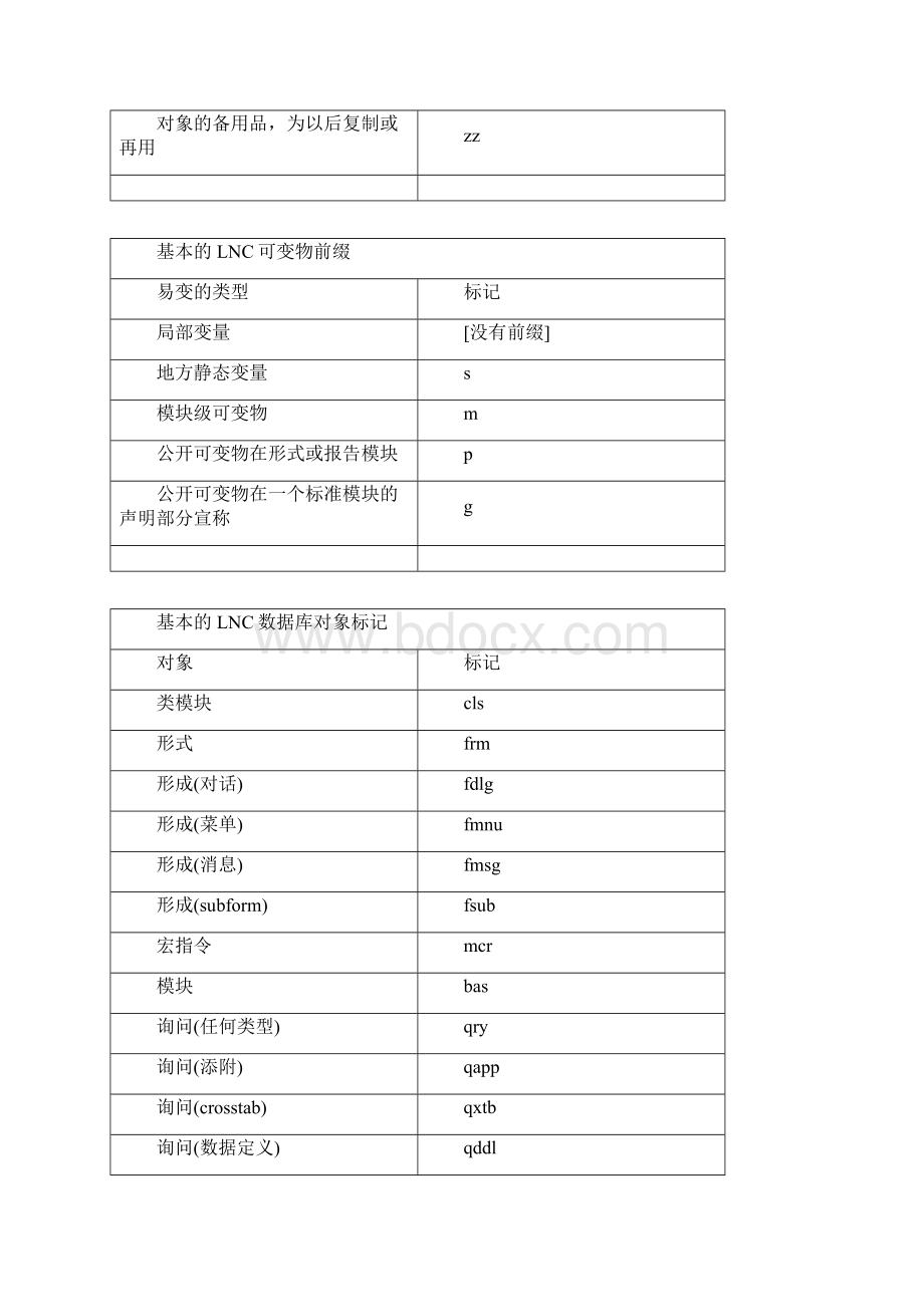 Leszynski命名惯例.docx_第3页