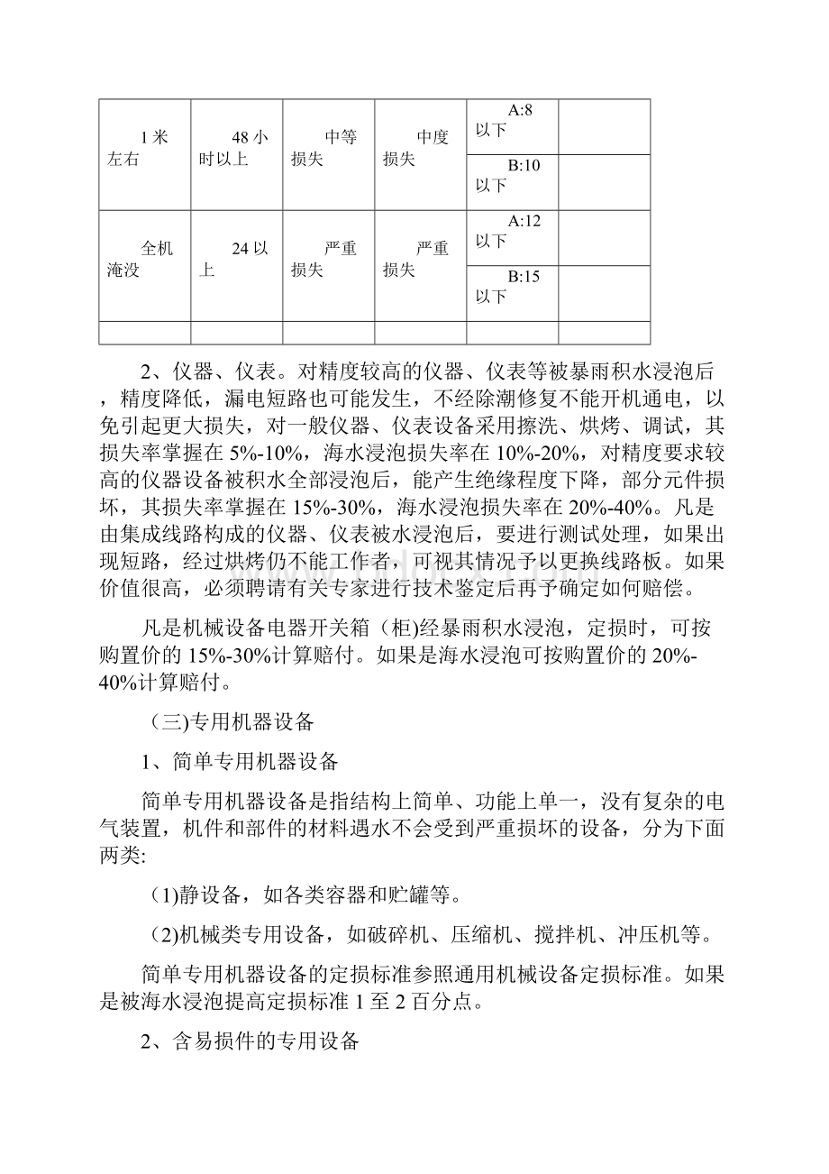 财产险水灾现场勘查及理赔定损标准之欧阳物创编.docx_第3页