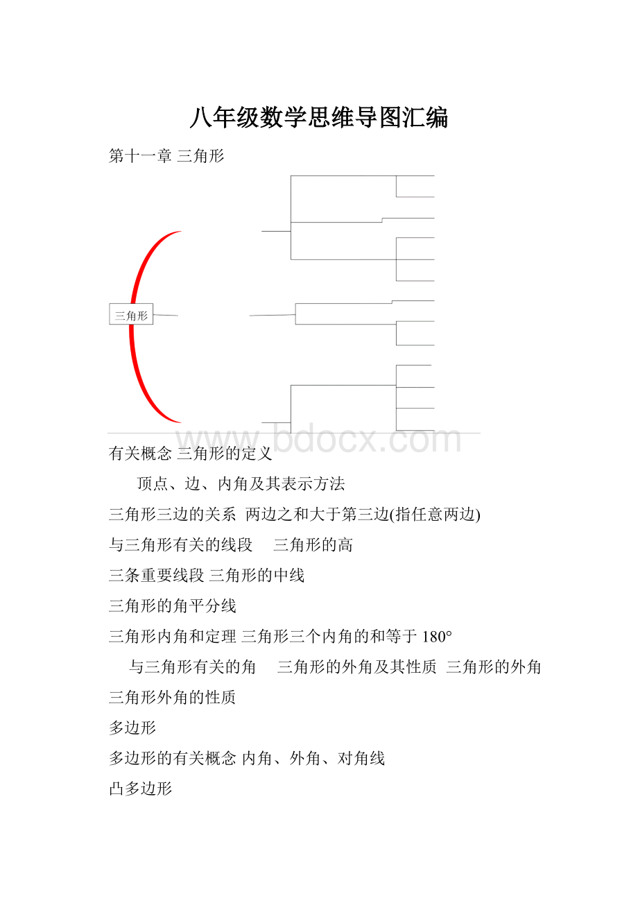 八年级数学思维导图汇编.docx_第1页