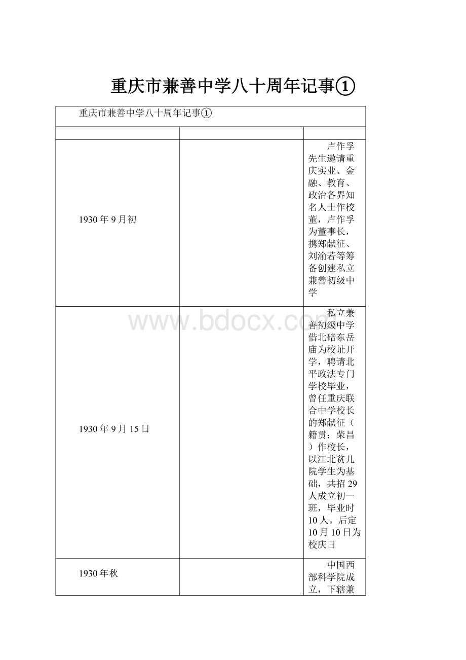 重庆市兼善中学八十周年记事①.docx