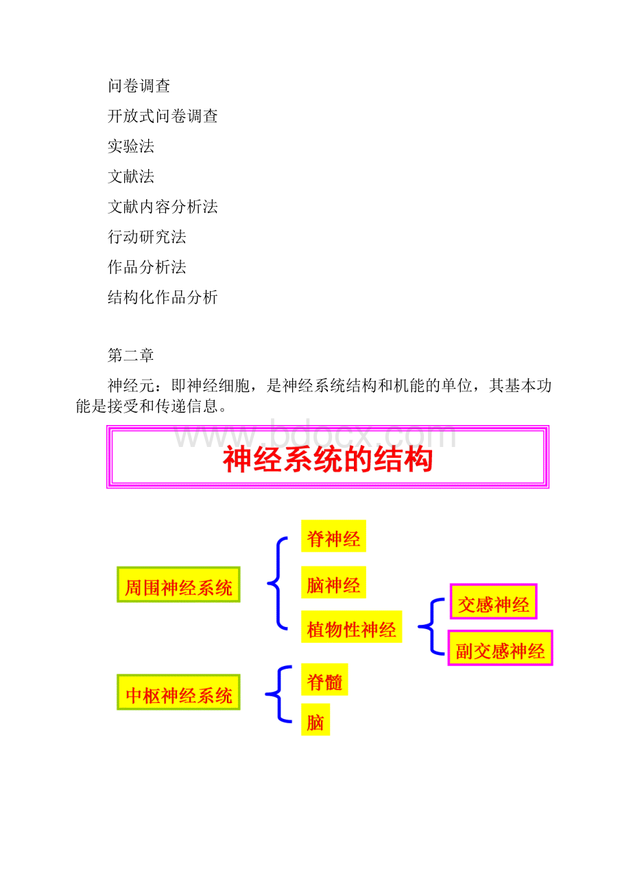 上师大心理学复习资料1.docx_第2页