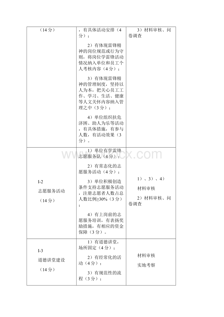 全国文明单位测评体系试行.docx_第2页